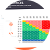 Computing and styling transition matrices with Python