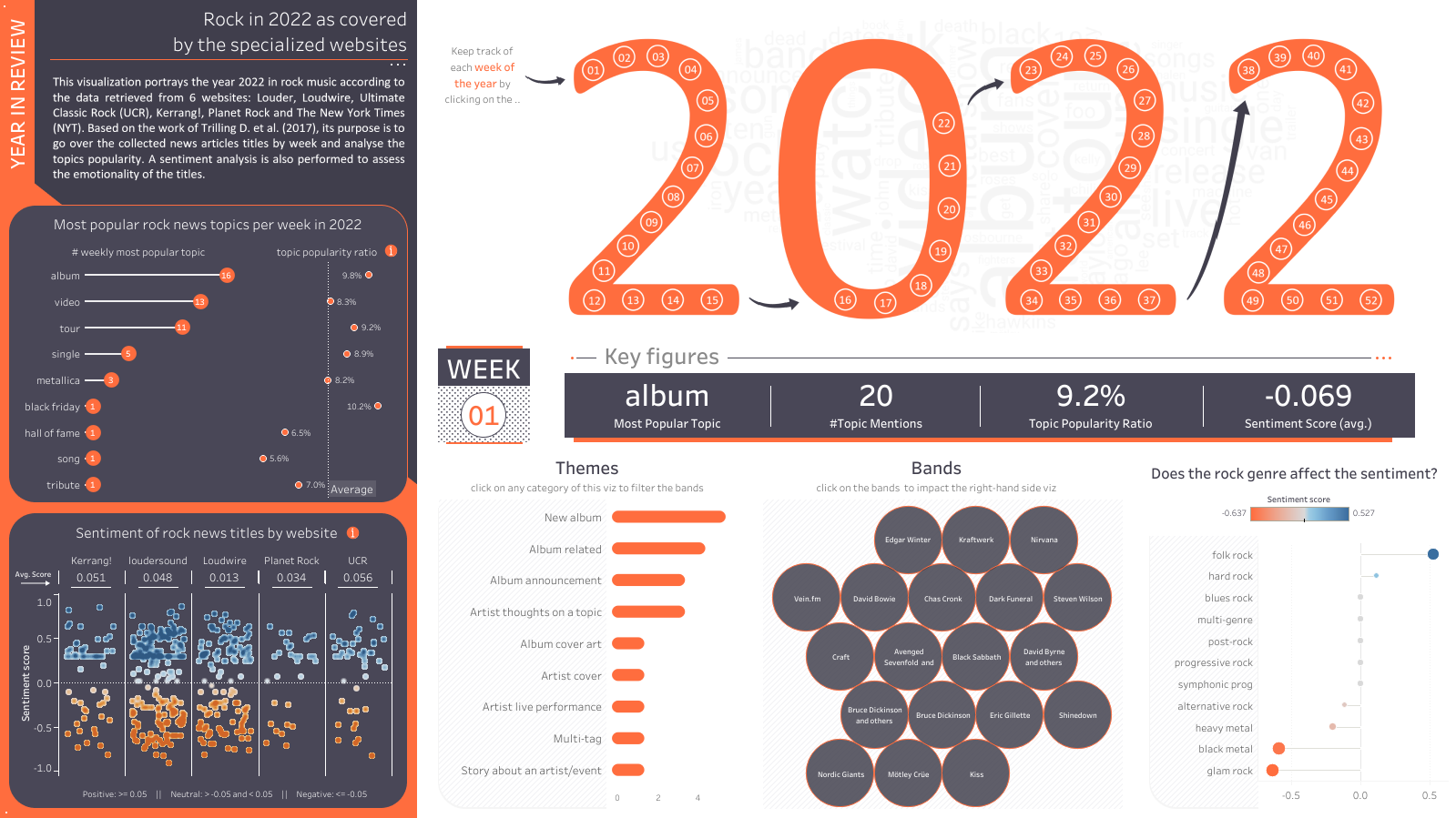 2022 Rock Year In Review