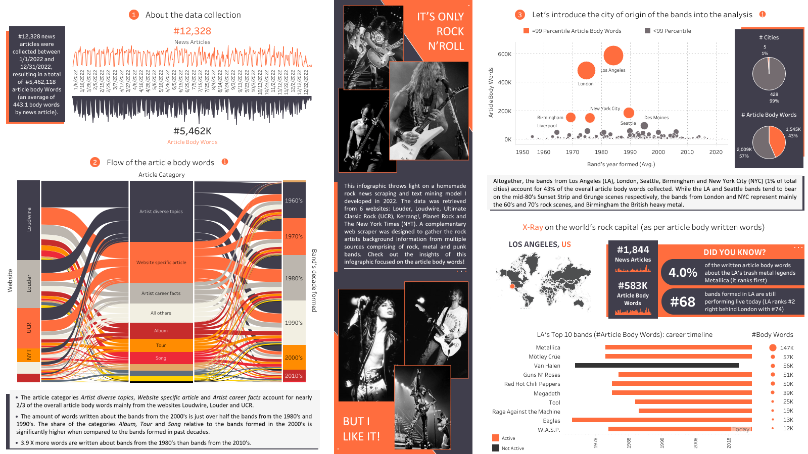 Rock's Pulse Infographic